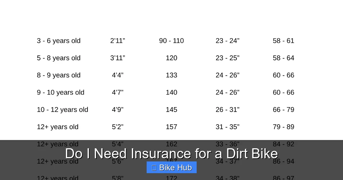 Do I Need Insurance for a Dirt Bike
