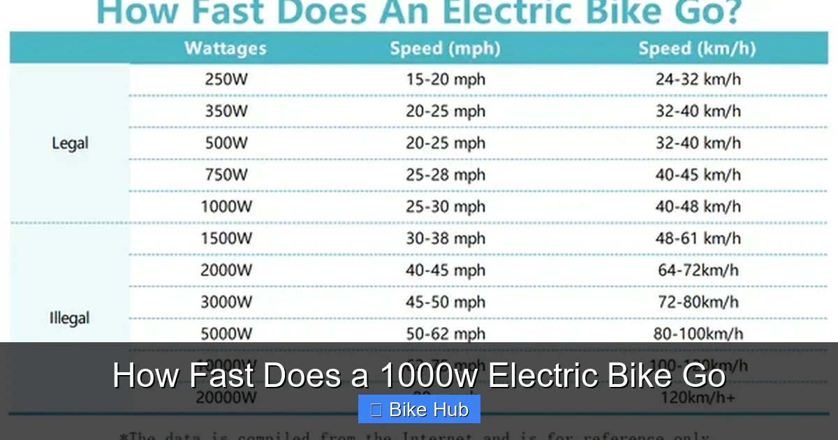 How Fast Does a 1000w Electric Bike Go