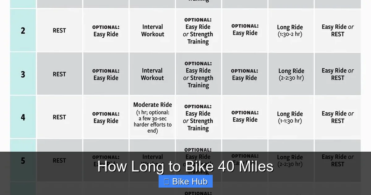 How Long to Bike 40 Miles