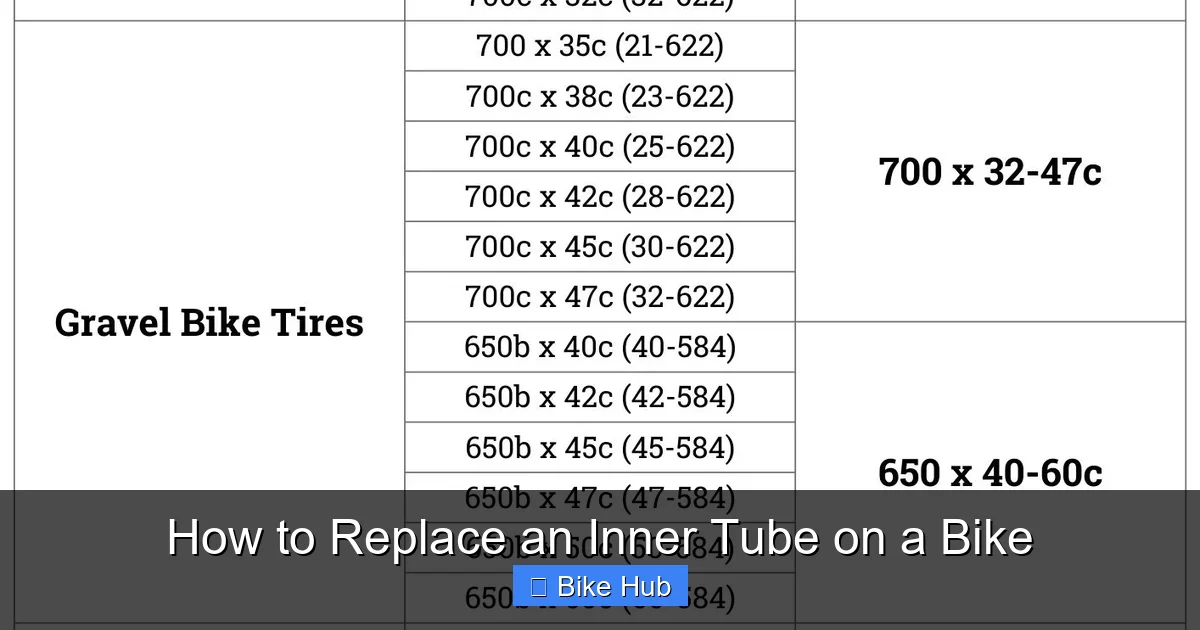 How to Replace an Inner Tube on a Bike