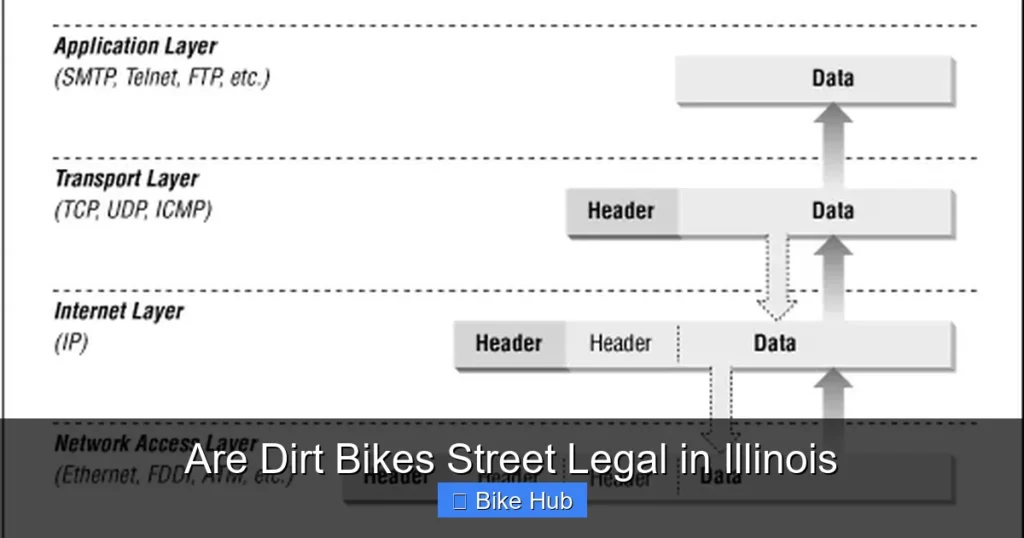 Are Dirt Bikes Street Legal in Illinois
