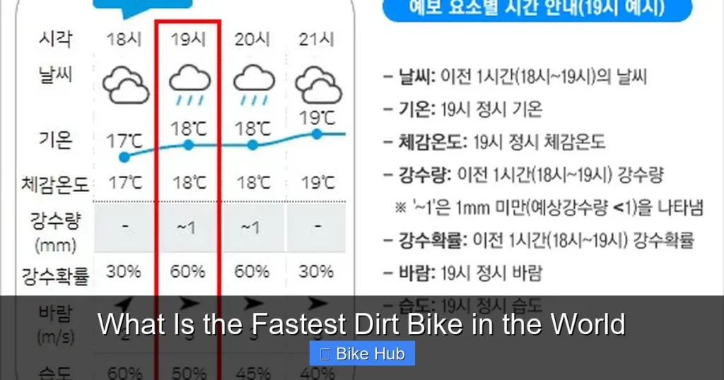 What Is the Fastest Dirt Bike in the World